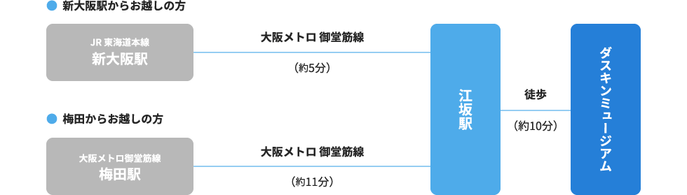 電車でお越しの方