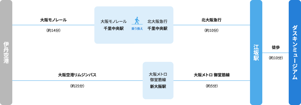 伊丹空港からお越しの方